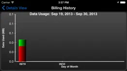 data monitor pro - control data usage in real time alternatives 3
