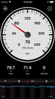 speedometer speed box alternativer 5
