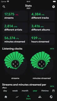 stats.fm for spotify music app alternativer 6