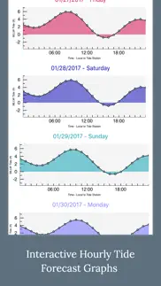 high tide - charts and graphs alternatives 3