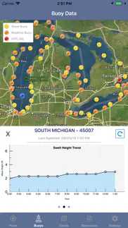 great lakes boating weather alternatives 3