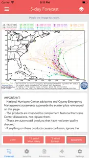 national hurricane center data alternatives 4