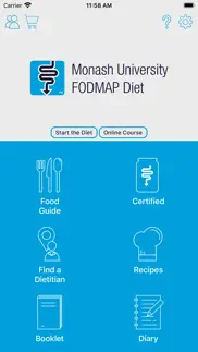 monash university fodmap diet alternatives 1