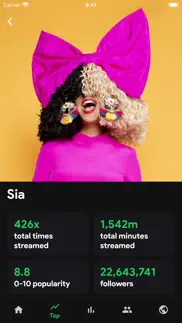 stats.fm for spotify music app alternatives 5