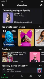stats.fm for spotify music app alternativer 1