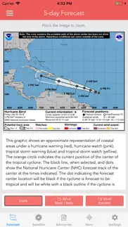 national hurricane center data alternatives 2