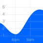 Similar Tide Graph Pro Apps