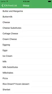 icn food list alternatives 2