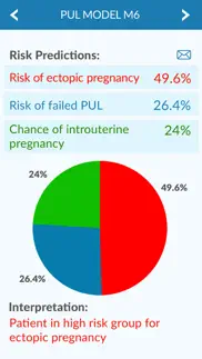 early pregnancy alternativer 4