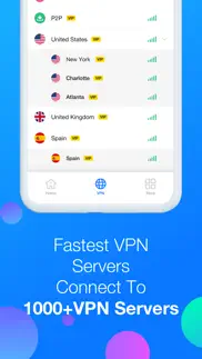 go vpn - super fast vpn proxy alternatives 2