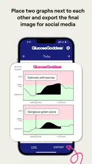 glucose graph tool alternativer 4